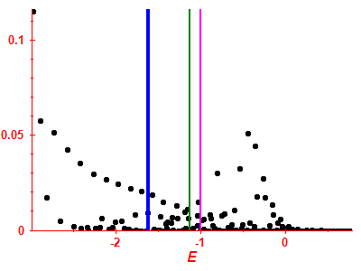 Strength function